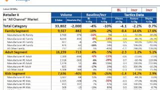 Category Management Training: Drilling Through Baseline and Incremental Data