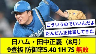 日ハム・田中正義（8月）9登板 防御率5.40 1H 7S 無敗【5ch反応】