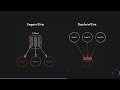 What exactly is declarative and imperative code?