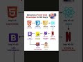 Become a Front-End Developer in 100 Days !