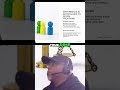 Democrats & Social Programs: Addressing Inequality? #shorts