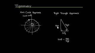 Trigonometry: The "Unit Circle" and "Right Triangle" Approaches