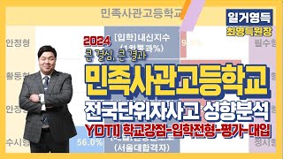 YDTI] 민족사관고등학교 2024 전형분석 및 전사고 성향분석