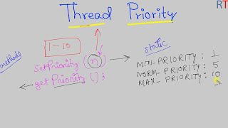 Java-109- Thread Priority in Java || Threads in java