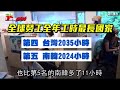 【今天最即時專題】修法防過勞　工時反增、全球排第4長 台灣蘋果日報