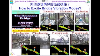 163--如何激發橋樑的振動模態？(8:47)