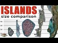 Islands - Size Comparison | World INFO