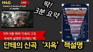 《지옥》해석 | 단테 신곡 지옥편 [해설] 3분 만에 끝내기 | 9층짜리 지옥 상세히 묘사