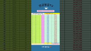 2022년 신규교사 평생 연봉표 #shots