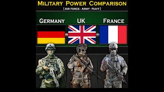 Germany Vs Uk Military Power Comparison 2024 Uk Vs Germany Military Germany Vs Uk Military Power Comparison 2024 Uk Vs Germany Military