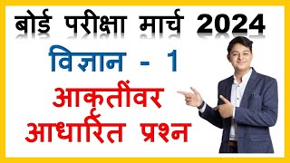 आकृतींवर आधारित प्रश्न #विज्ञान - 1  Questions Based On Diagram #science-1