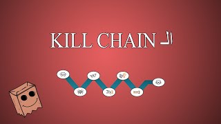 مراحل الـ Cyber kill chain