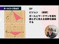 オールコートマンツーマンdf練習メニュー完全解説