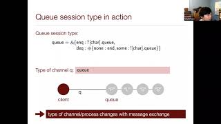 Session-Typed Concurrent Programming - Stephanie Balzer [1/4]
