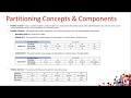 SQL Server Data Partitioning by Vijay Reddy