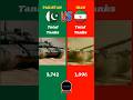 Pakistan Vs Iran Military Comparison 2024 || #pakistan #iran #battle