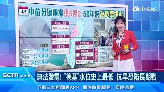 限水危機！台積電「水車」取水　建築工地「省水6座石岡壩」｜無法發電！「德基水庫」水位史上最低　抗旱恐陷長期戰｜苗栗縣府找「伏流水」　拚4月底完工開用｜訂閱@money_setn 看更多 財經新聞