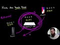 how Hackers SNiFF capture network traffic   MiTM attack