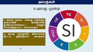 110104 அலகுகள் (  அளவீட்டியல்,  இயற்பியல் அளவு,  அடிப்படை அளவுகள்,  வழி அளவுகள்,  பல்வேறு அளவிடும் ம