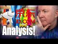 JD Stock - JD.COM Fundamental Technical Analysis Review - Martyn Lucas Investor