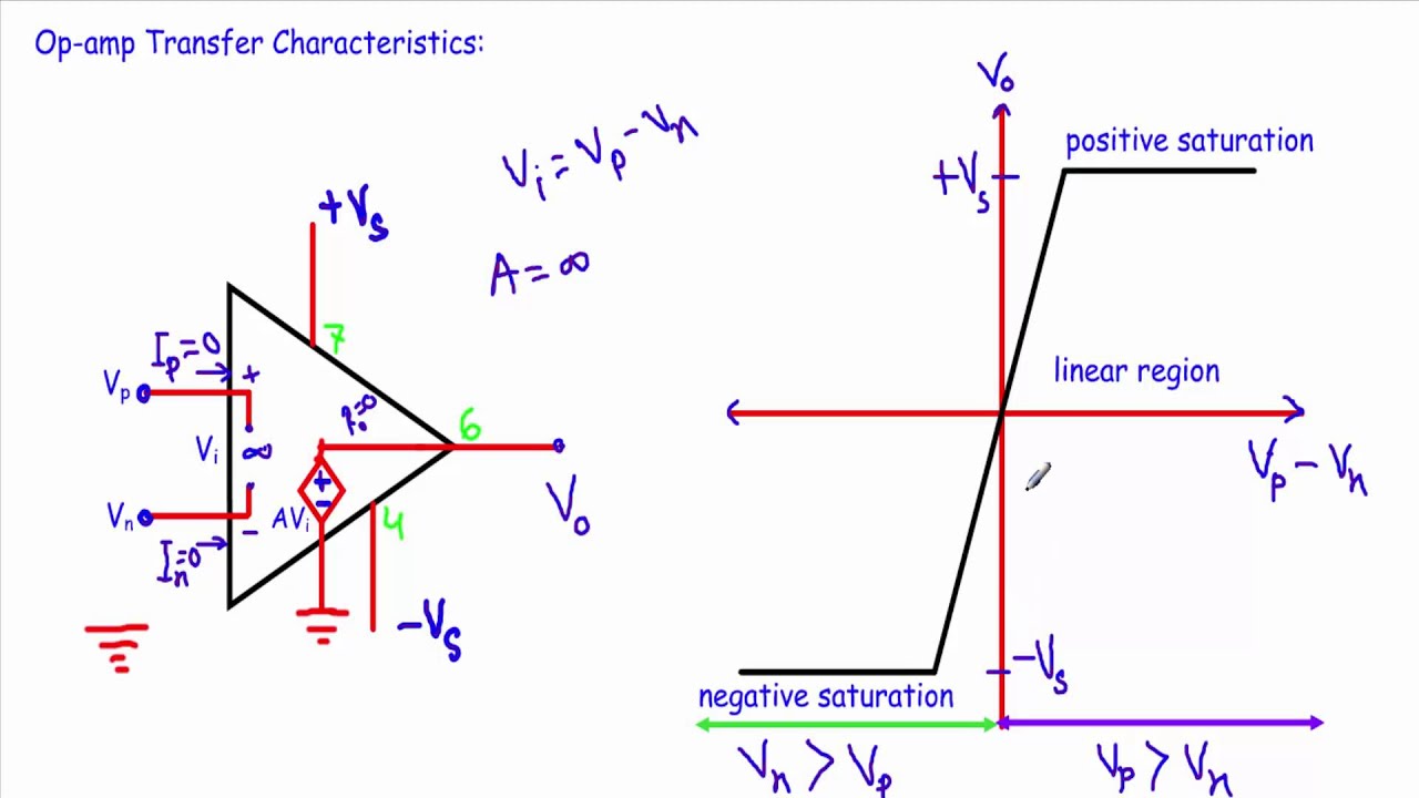 Operational Amplifier Ideal Characteristics At Dina Mcalpin Blog