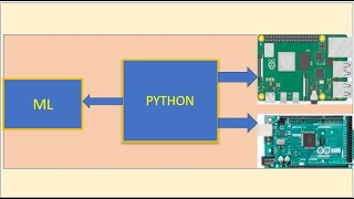 Python Programming Series- Part 3 (Python functions)