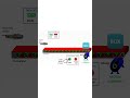 PLC Conveyor Motor Ladder Logic | Conveyor Belt Control using programmable logic controller (PLC)