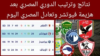 جدول ترتيب الدوري المصري بعد هزيمة فيوتشر اليوم نتائج مباريات الدوري المصري 2022-2023