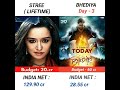 Bhediya vs Stree movie box office collection comparison🇮🇳#shorts