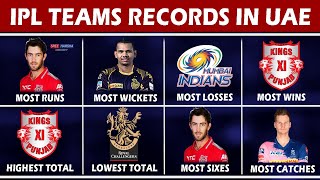 IPL 2020 | IPL Teams Performance in UAE | Most Runs, Sixes, Fours, Wickets, High scores