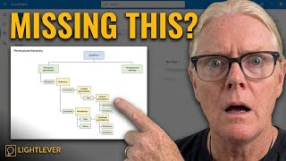 The SharePoint Permissions Framework Your Team Is Missing