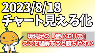 FXよく負ける人は上位足が弱いところでもチャレンジしてしまう【日刊チャート見える化2023/8/18ドル円、ポンド円、ユーロドル、ポンドドル、ゴールド等)【FX見える化labo】