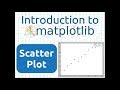 Introduction to Matplotlib (Part-6) | Scatter Plot