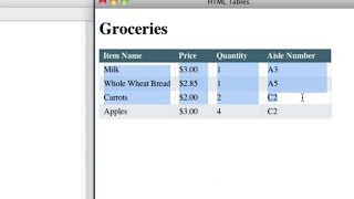 HTML Tables Tutorial 2019