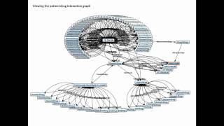 Prescription Analytics (NDC) Tutorial