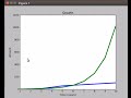 Python linechart multiple lines matplotlib