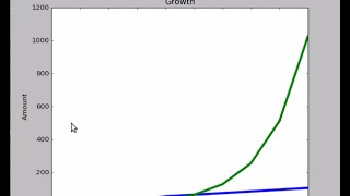 Python linechart multiple lines matplotlib