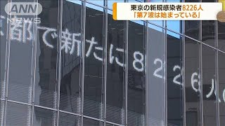 東京の新規感染者8226人「第7波は始まっている」(2022年4月1日)