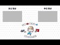 경로 따라가기 how to create follow path in unity