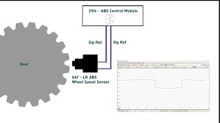 Best Way to Test Magneto Resistive Position Sensors using the Autologic PicoScope