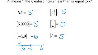 PreCalc-Function Arithmetic #1-Greatest Integer Function