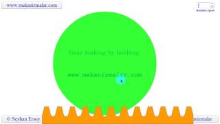 how to make an involute gear by hobbing process