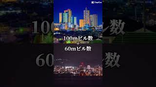 相模原市vs大分市 #地理系 #shorts #都市対決