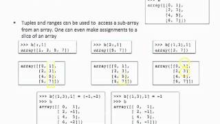 Learning Python - Introduction part 6b