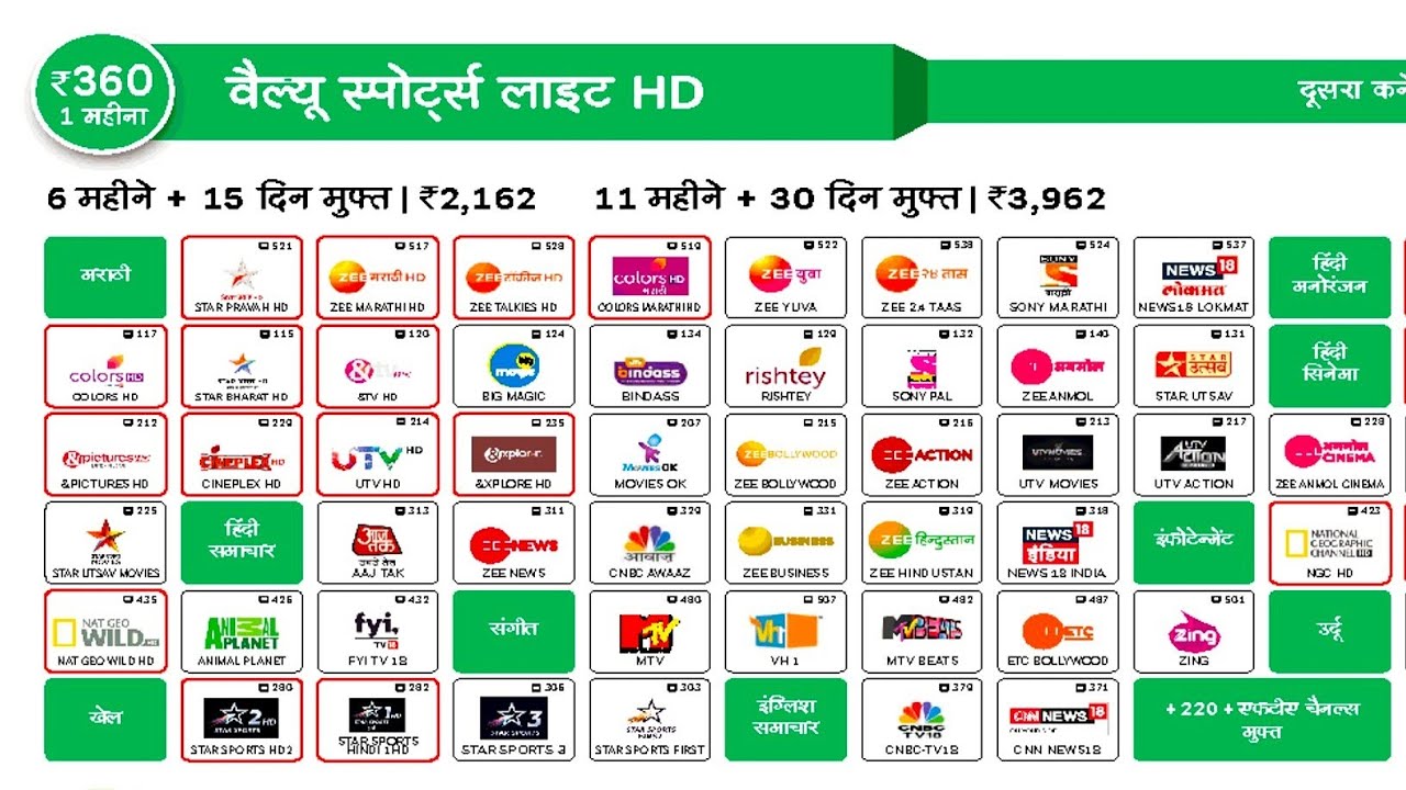 Airtel Dth Channel Price List Pdf