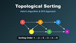 Topological Sorting Explained: Kahn's Algorithm & DFS | Graph Theory Tutorial