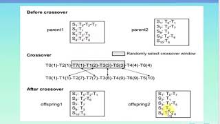 Scheduling Workflows with Deadline and Budget Constraints Using Genetic Algorithms