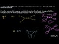 symmetry elements concept types examples mscchemistrynotes grouptheory @itschemistrytime