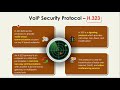 voip protocols explained sip and h323 protocol in hindi