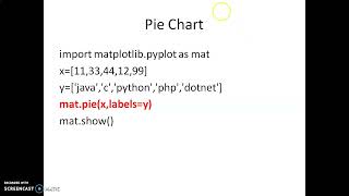 Python : Matplotlib part2